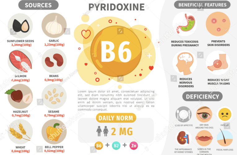 14 Signs and Symptoms of Vitamin B6 Deficiency