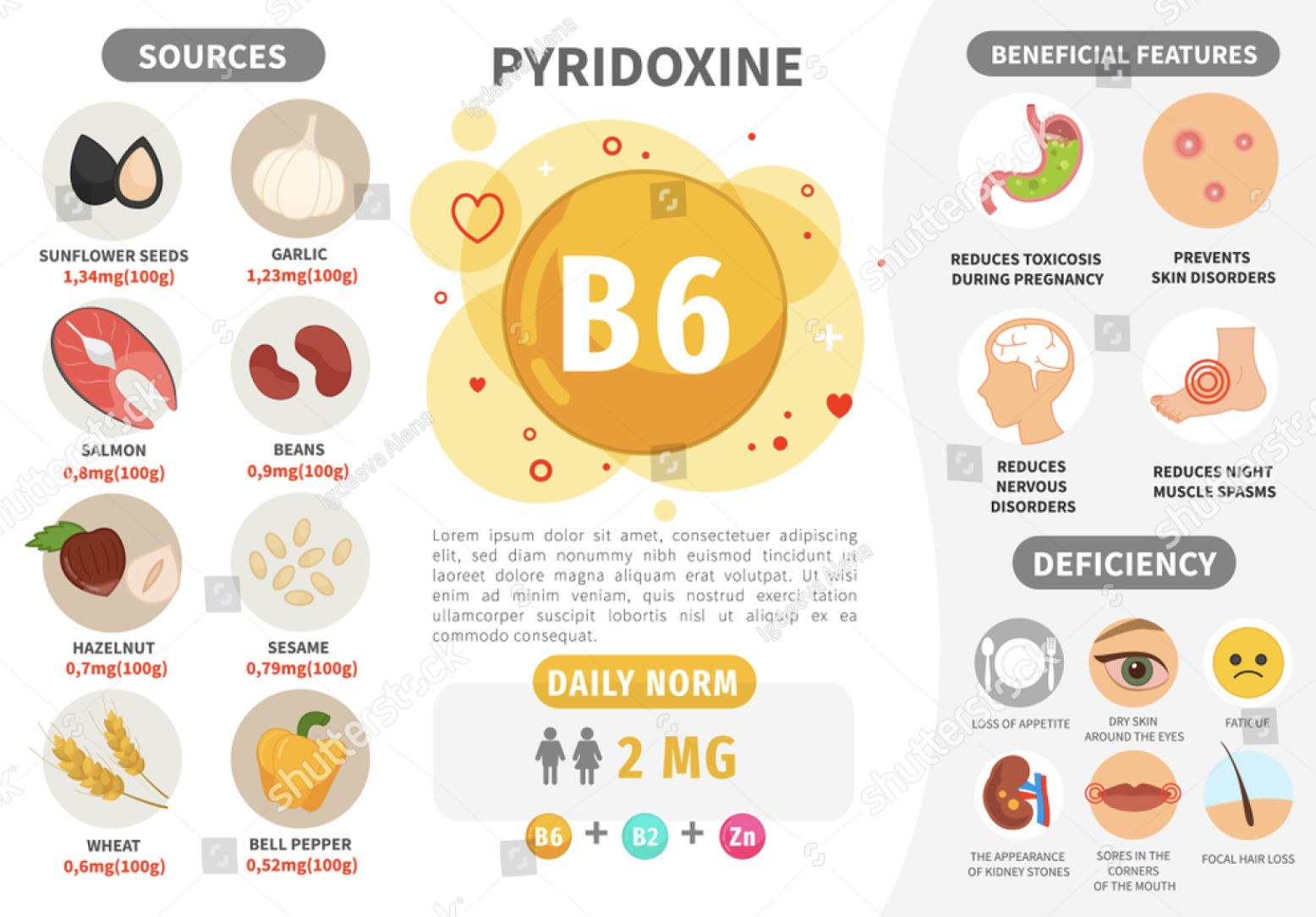 Vitamin B6 Deficiency